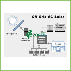 sistema residencial das energias solares da C.A. 5KW para o computador/impressora, 14KWH - 17KWH
