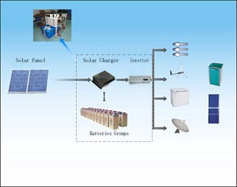 12V 24V 48V fora do controlador solar 1000W dos sistemas das energias solares da grade - 6000W
