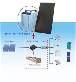 12V 24V 48V fora do controlador solar 1000W dos sistemas das energias solares da grade - 6000W
