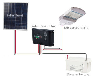 100 luzes de rua conduzidas solares do watt com o diodo emissor de luz de Phillips para a iluminação de construção