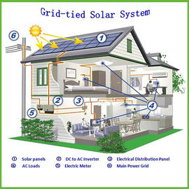 A grade trifásica do inversor amarrou o sistema 10KW das energias solares para a casa